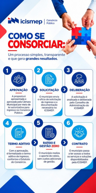 Como se consorciar