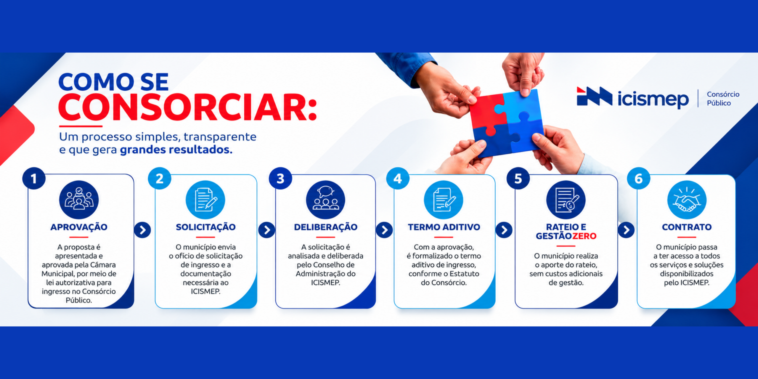 Como se consorciar