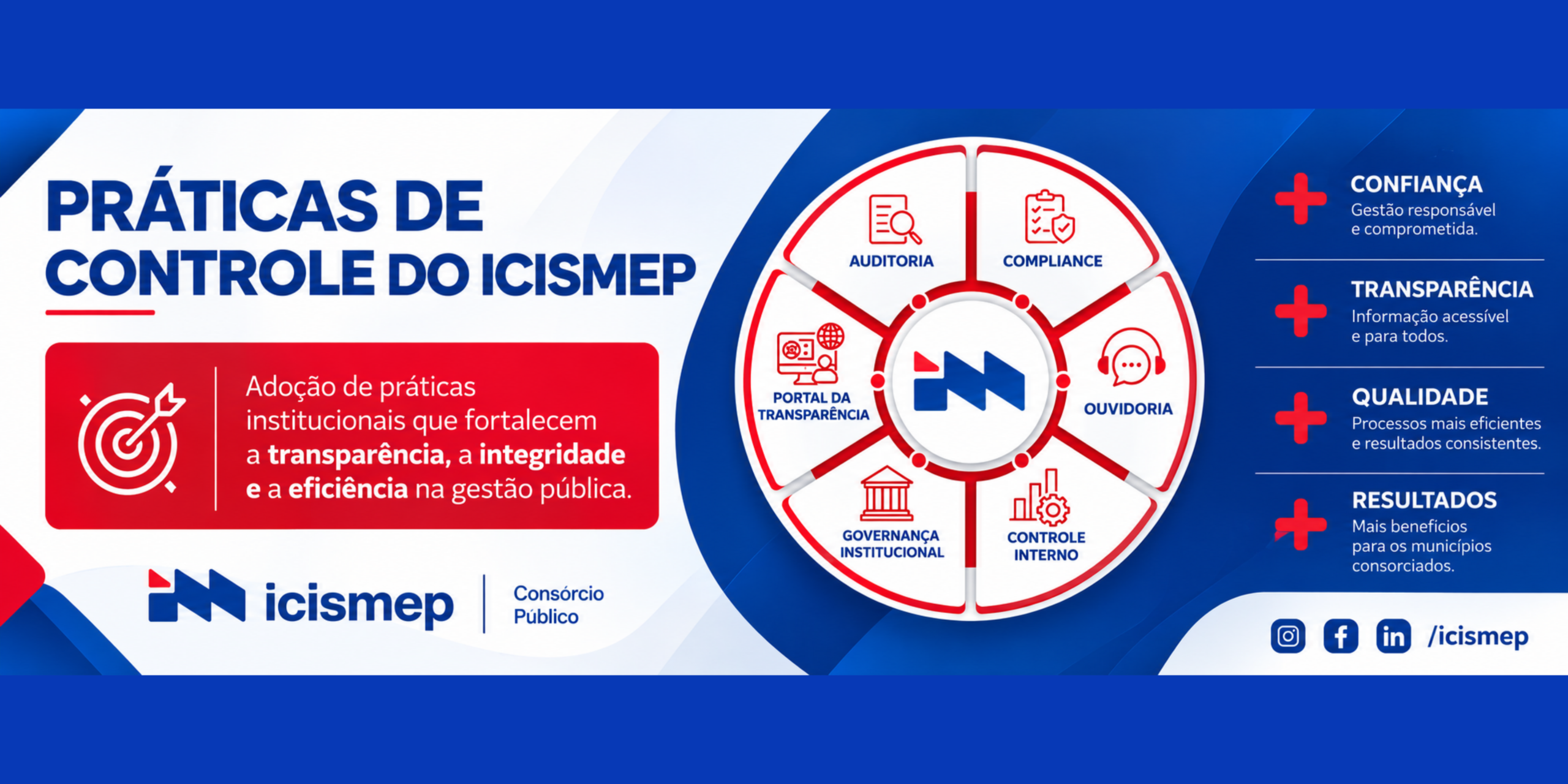 Práticas de Controle